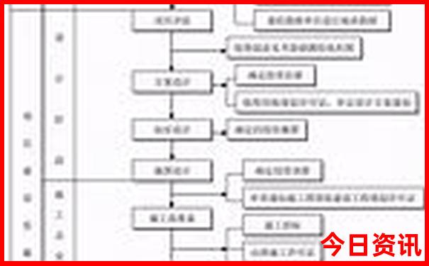 重庆有哪些景区好玩的地方